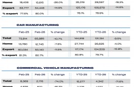 UK vehicle manufacturing -  February 2026